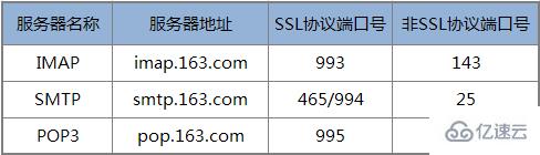 ThinkPHP5如何用PHPMailer发送电子邮件