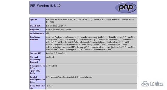 php屏蔽notice报错的方法