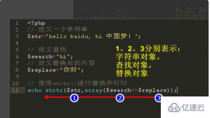 php将字符串替换成中文的方法
