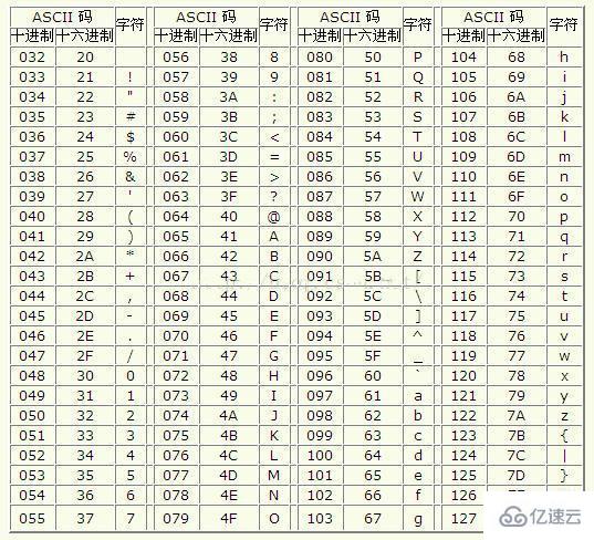 c++转换字母大小写的方法有几种