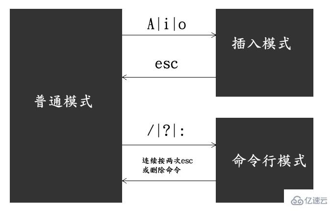 vim编辑器的使用方法