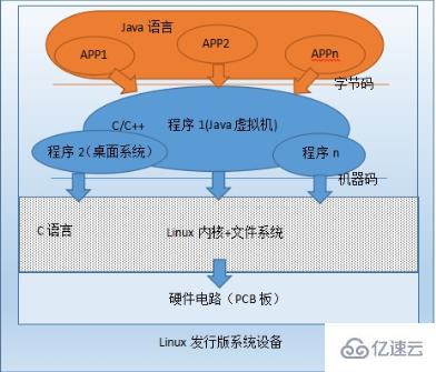 linux和android的区别是什么