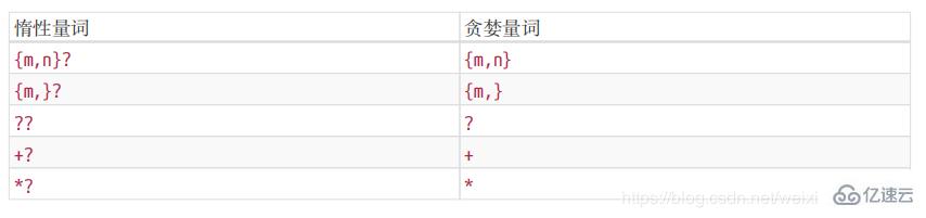 javascript正則表達(dá)式的字符匹配