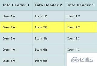 css实现四种表格样式