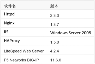 OCSP装订是什么