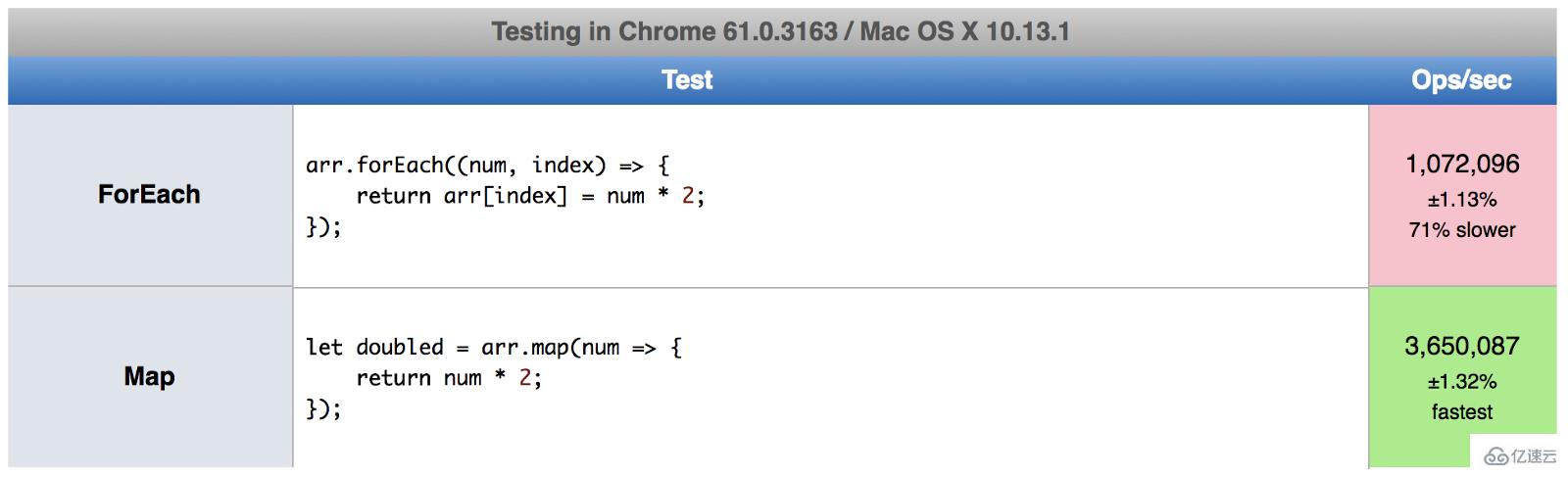 javascript for each in