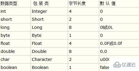 java的基本数据类型有哪些