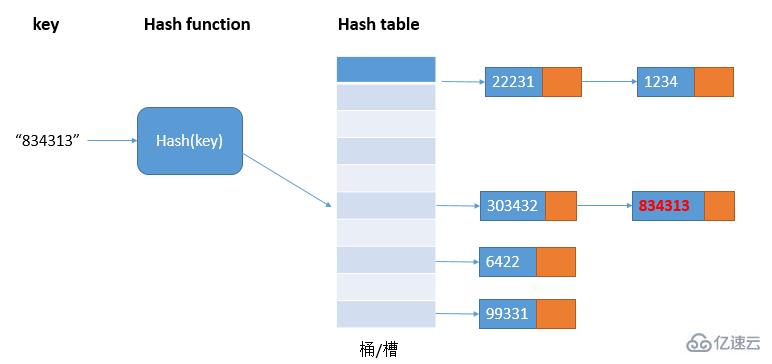 哈希算法的应用场景有哪些