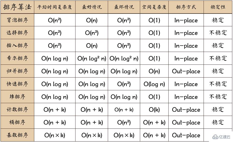 javascript中的排序算法介紹