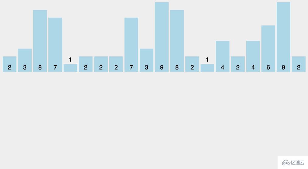 javascript中的排序算法介绍