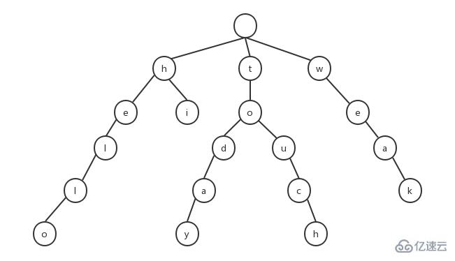 PHP怎么制作搜索联想功能