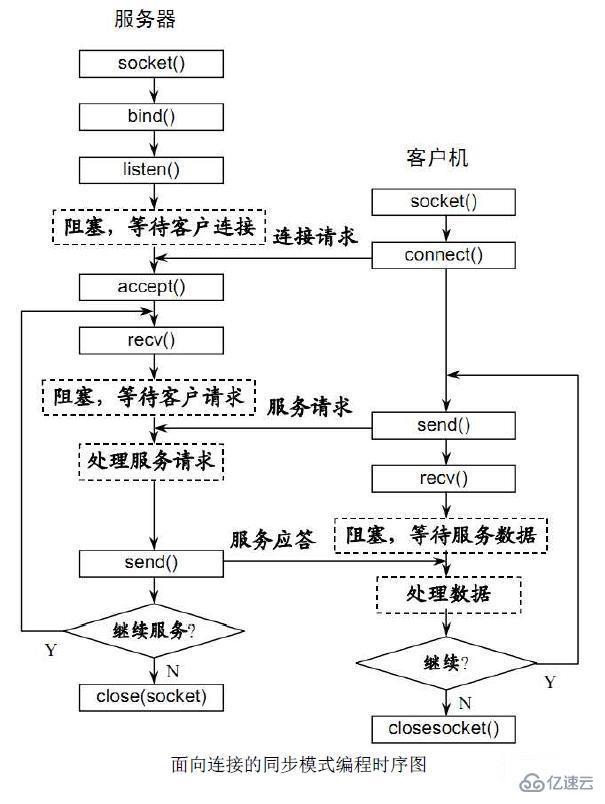 php中处理websocket的流程和方法