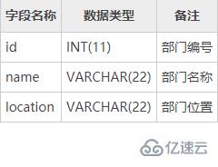 mysql创建表时设置外键约束的方法