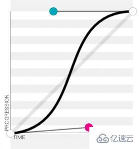 如何使用HTML和CSS的排序動畫以及SVG濾鏡