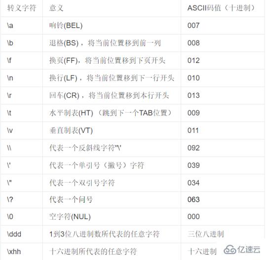 Python中print换行输出的方法