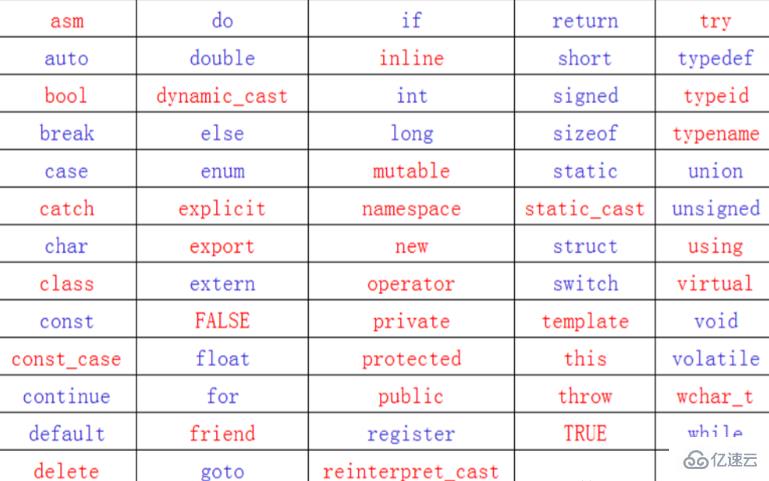 C语言和C++的区别