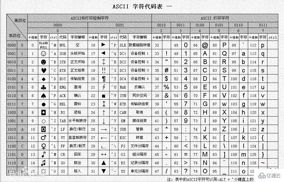 c語言輸出特殊符號的方法