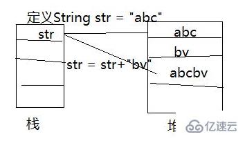 stringbuffer与stringbuilder有什么区别