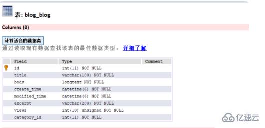 Mysql数据库中varchar的最大长度 Mysql数据库 亿速云