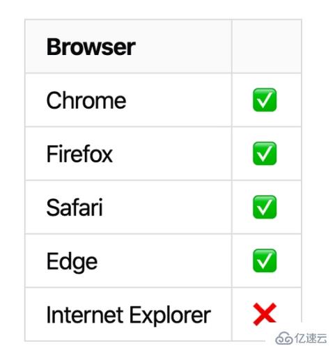 JS中Object.fromEntries和Object.entries的应用