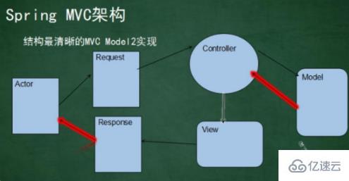 spring框架是否提供jms层的抽象