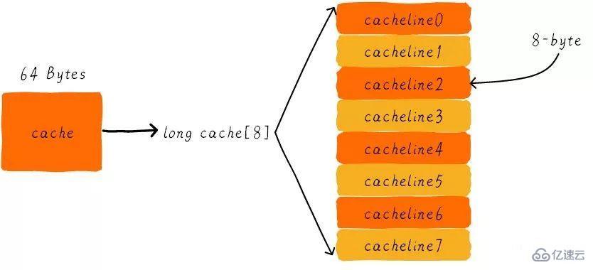 Linux中的Cache Memory是什么