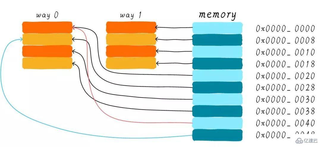 Linux中的Cache Memory是什么