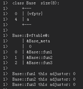 关于C++虚函数工作原理的介绍