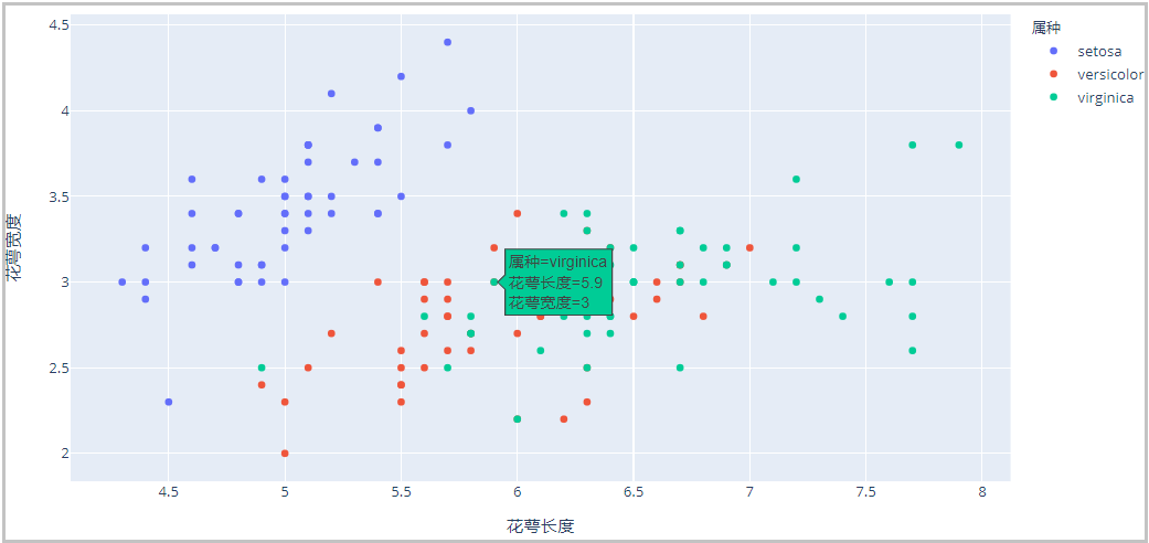 如何在python中使用Plotly绘图工具