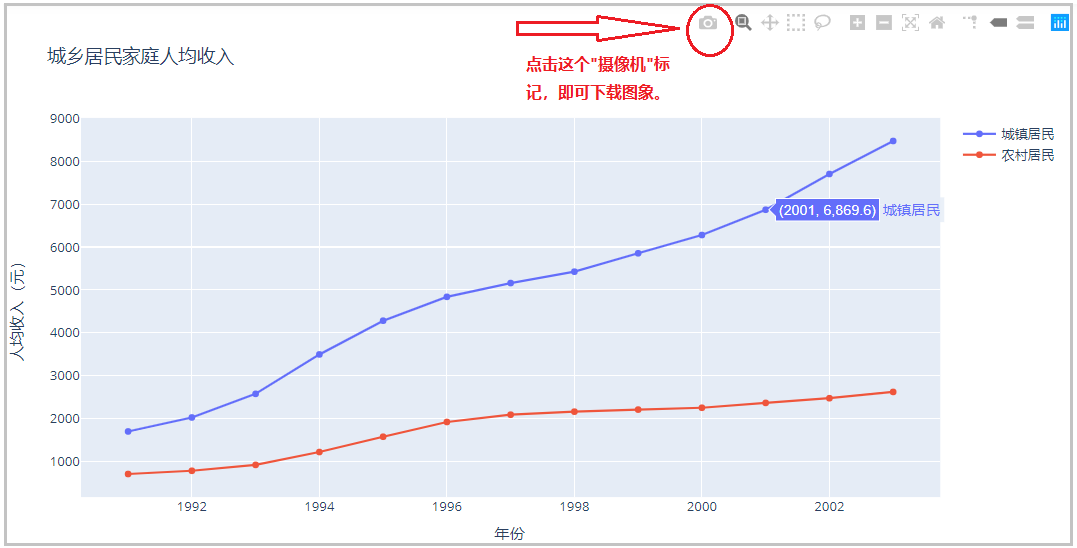 如何在python中使用Plotly绘图工具