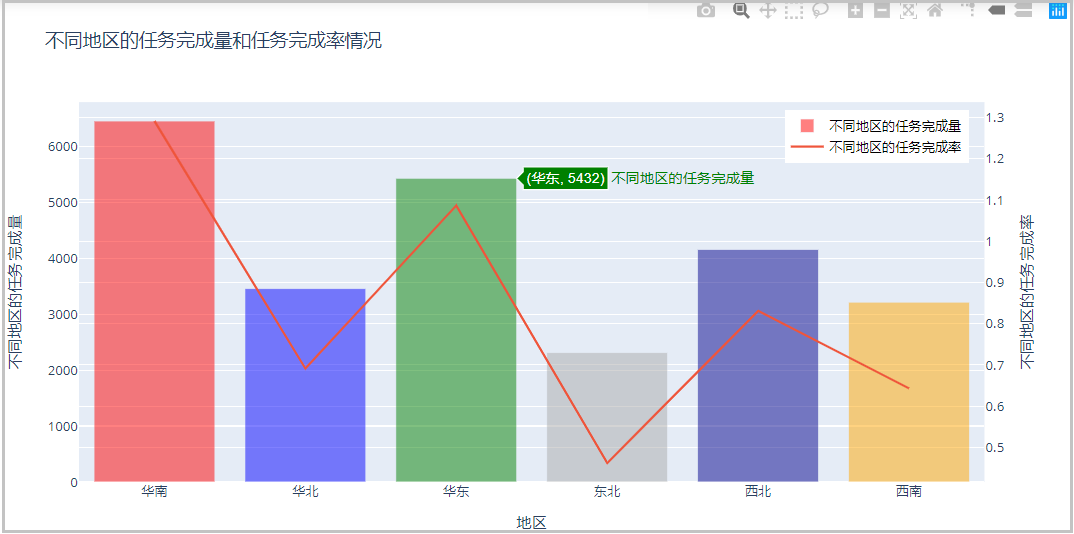 如何在python中使用Plotly绘图工具