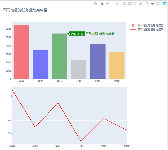 如何在python中使用Plotly绘图工具