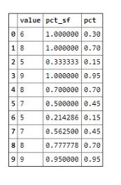 如何使用python计算百分位数实现数据分箱