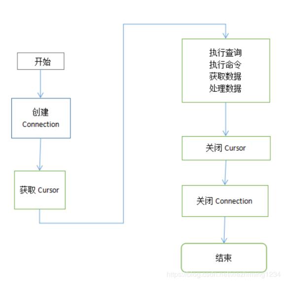 使用python3 实现插入数据到mysql