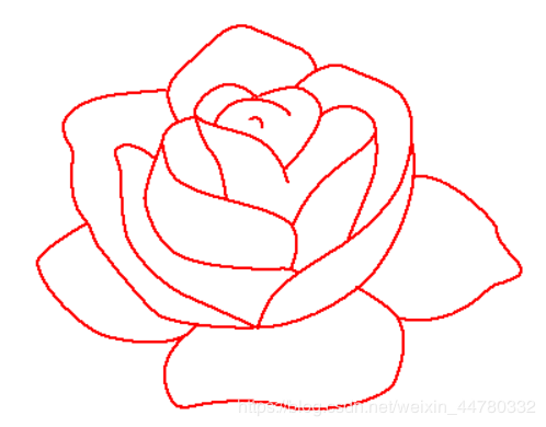 python如何绘制玫瑰