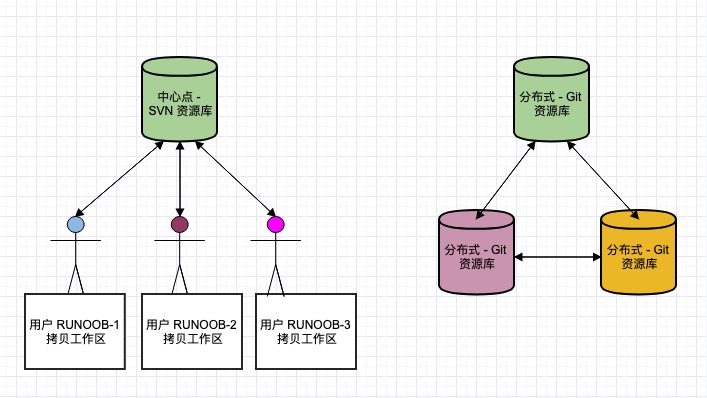 如何使用python代码操作git代码