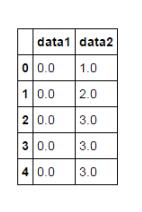 python pandas移动窗口函数rolling的用法