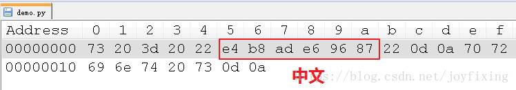 python中文亂碼的示例分析