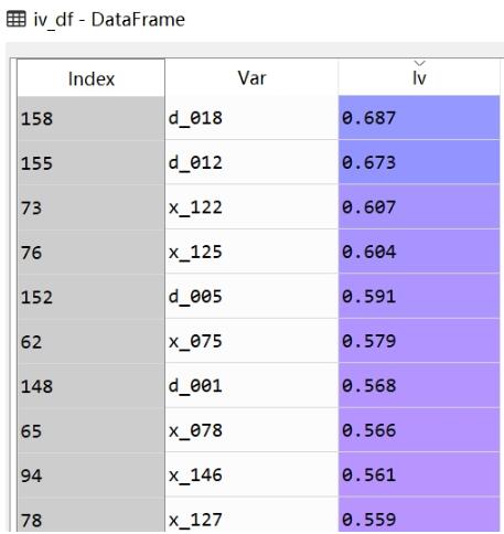 Python計算IV值的示例講解