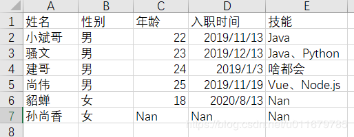 Python3使用xlrd、xlwt处理Excel方法数据