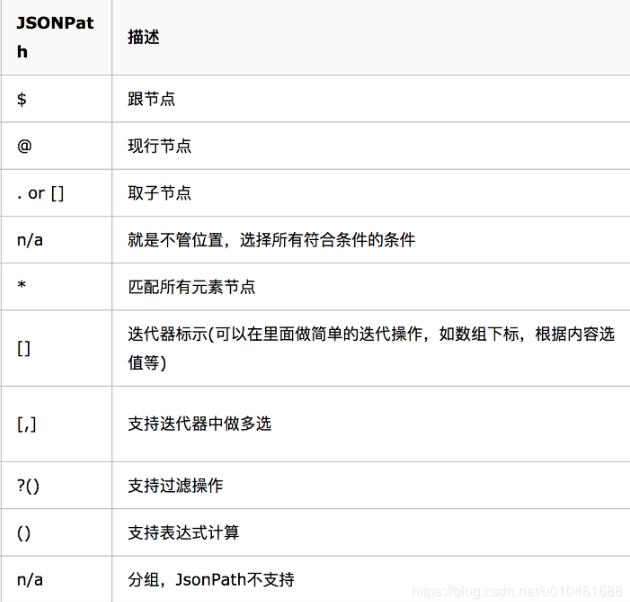 使用python怎么生成一个多层json结构