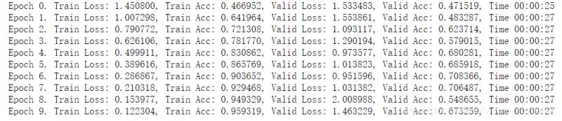 深度學(xué)習(xí)入門之Pytorch 數(shù)據(jù)增強的實現(xiàn)