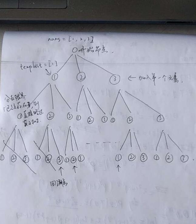 python中回溯法模板的示例分析