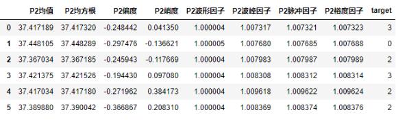 python實現(xiàn)信號時域統(tǒng)計特征提取代碼