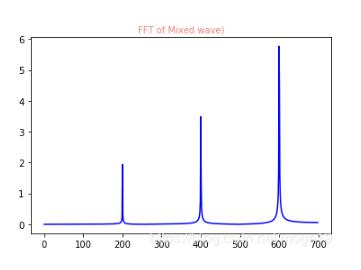 Python利用FFT进行简单滤波的实现