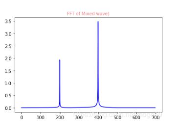 Python利用FFT进行简单滤波的实现