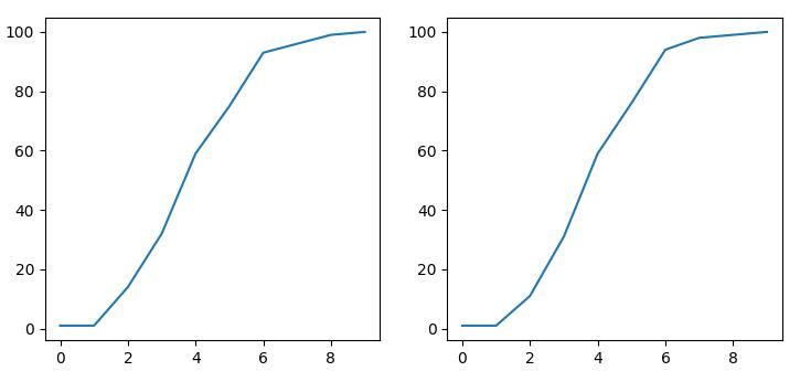 Python如何處理PDF與CDF