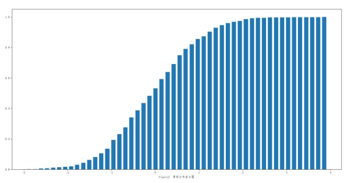 怎么在python中绘制cdf