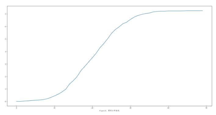 怎么在python中绘制cdf