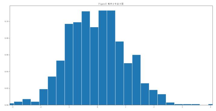 怎么在python中绘制cdf